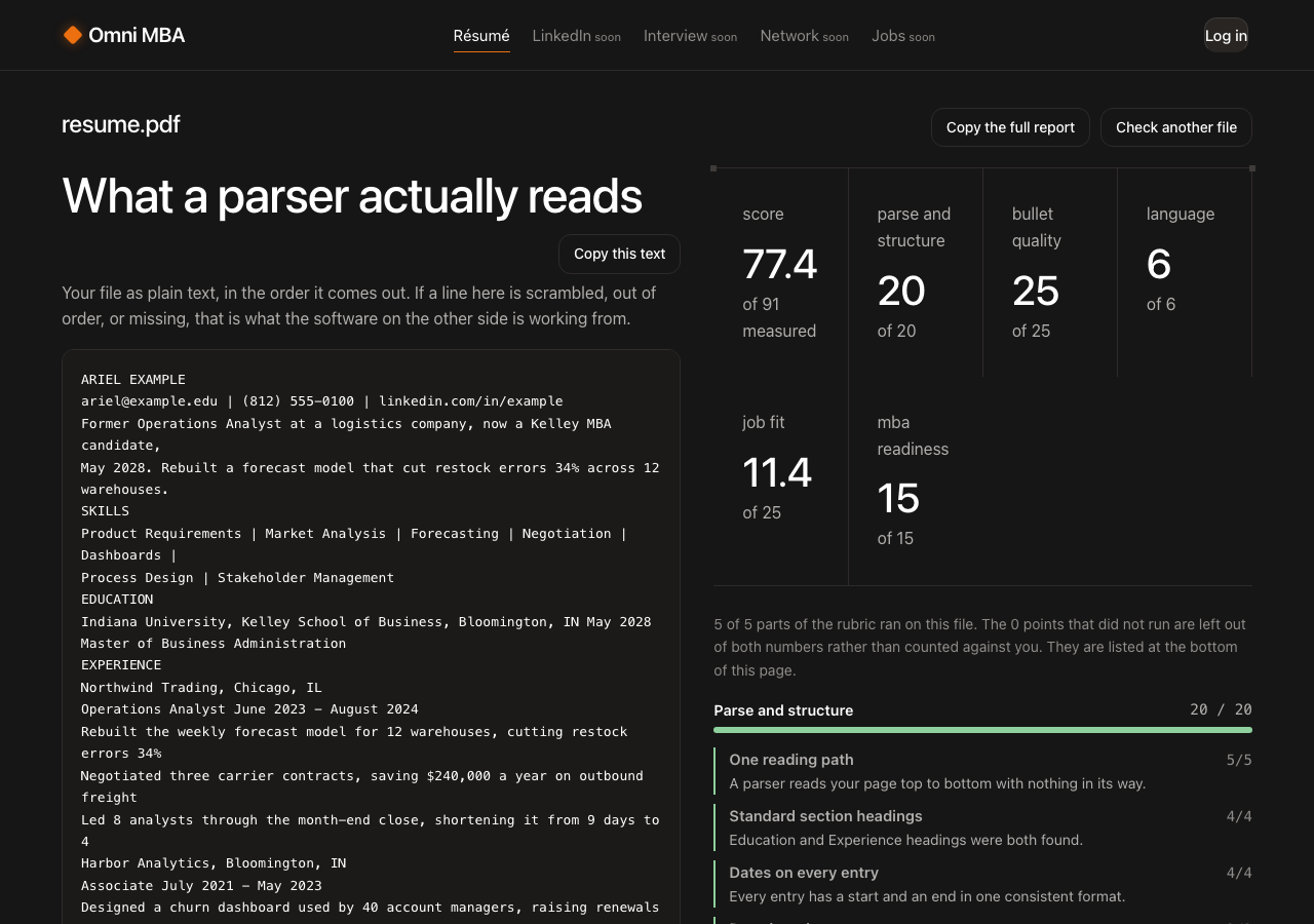 The résumé checker showing the plain text a parser recovered from a file on the left, and on the right a score of 77.4 out of 91 measured, broken into parse and structure, bullet quality, language, job fit and MBA readiness, followed by the rules that ran.